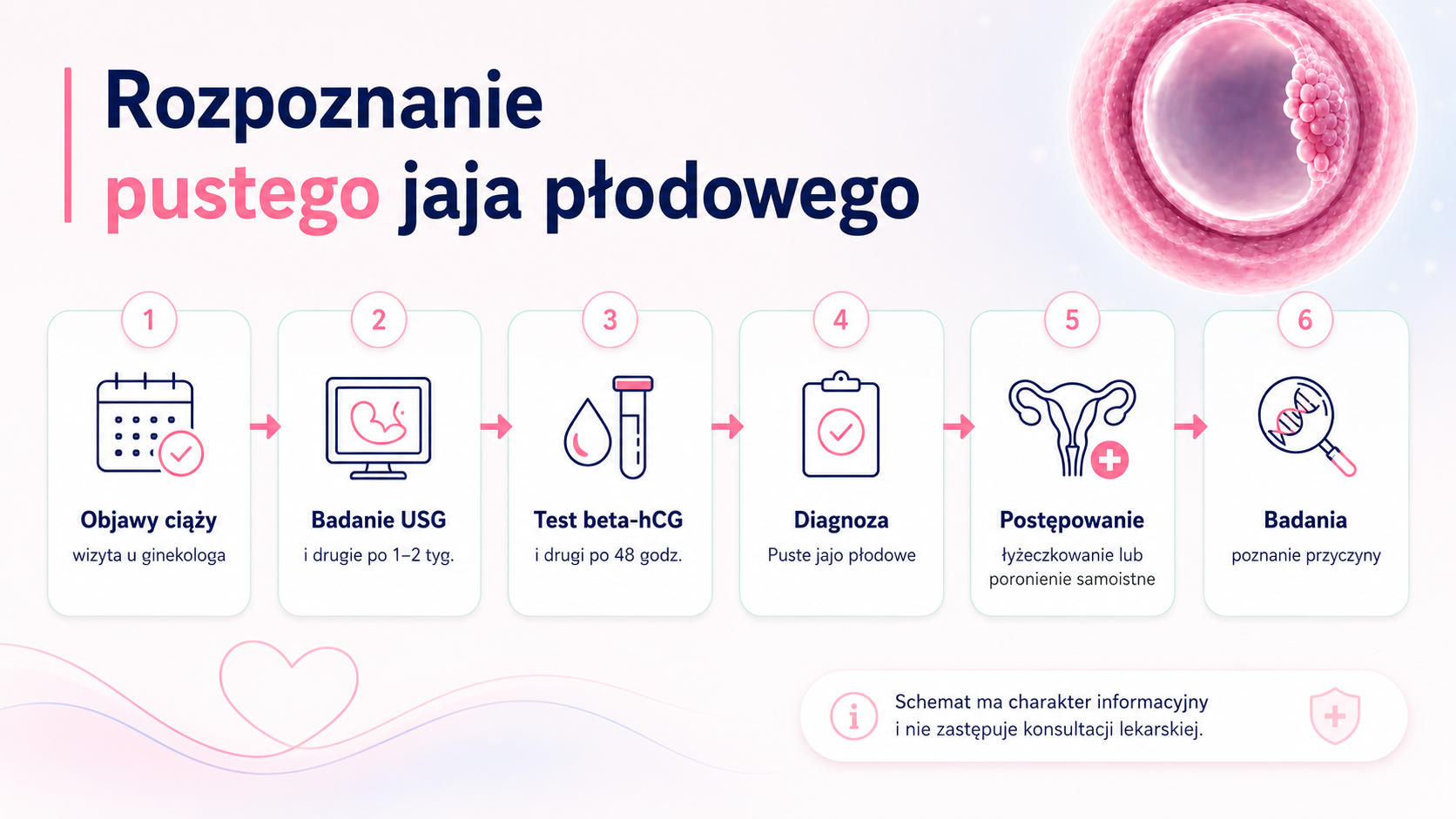 puste jajo płodowe rozpoznanie desktop
