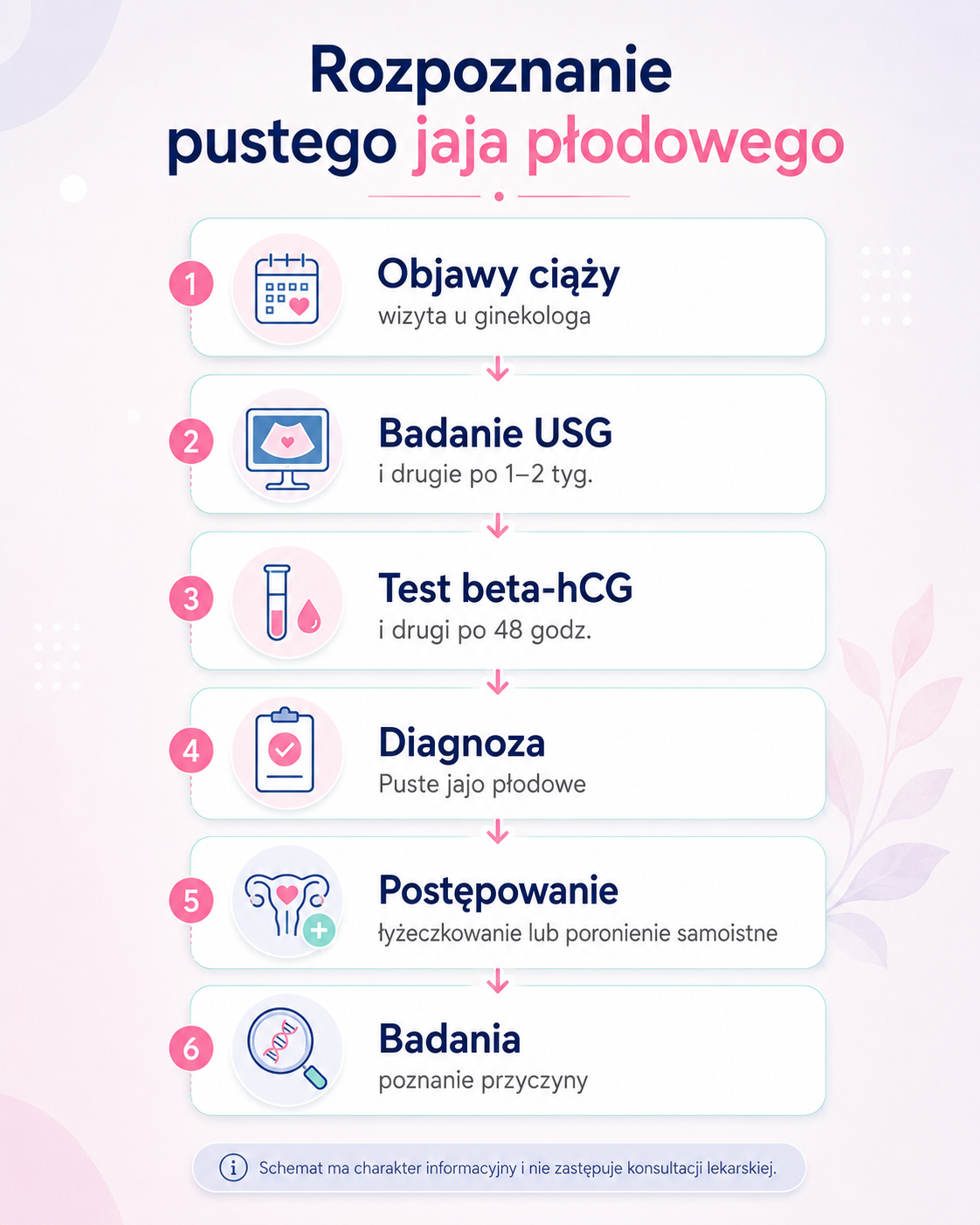 puste jajo płodowe rozpoznanie mobile