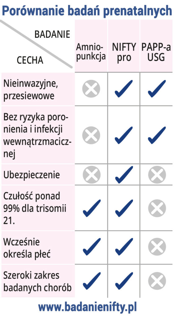 Badanie prenatalne porównanie