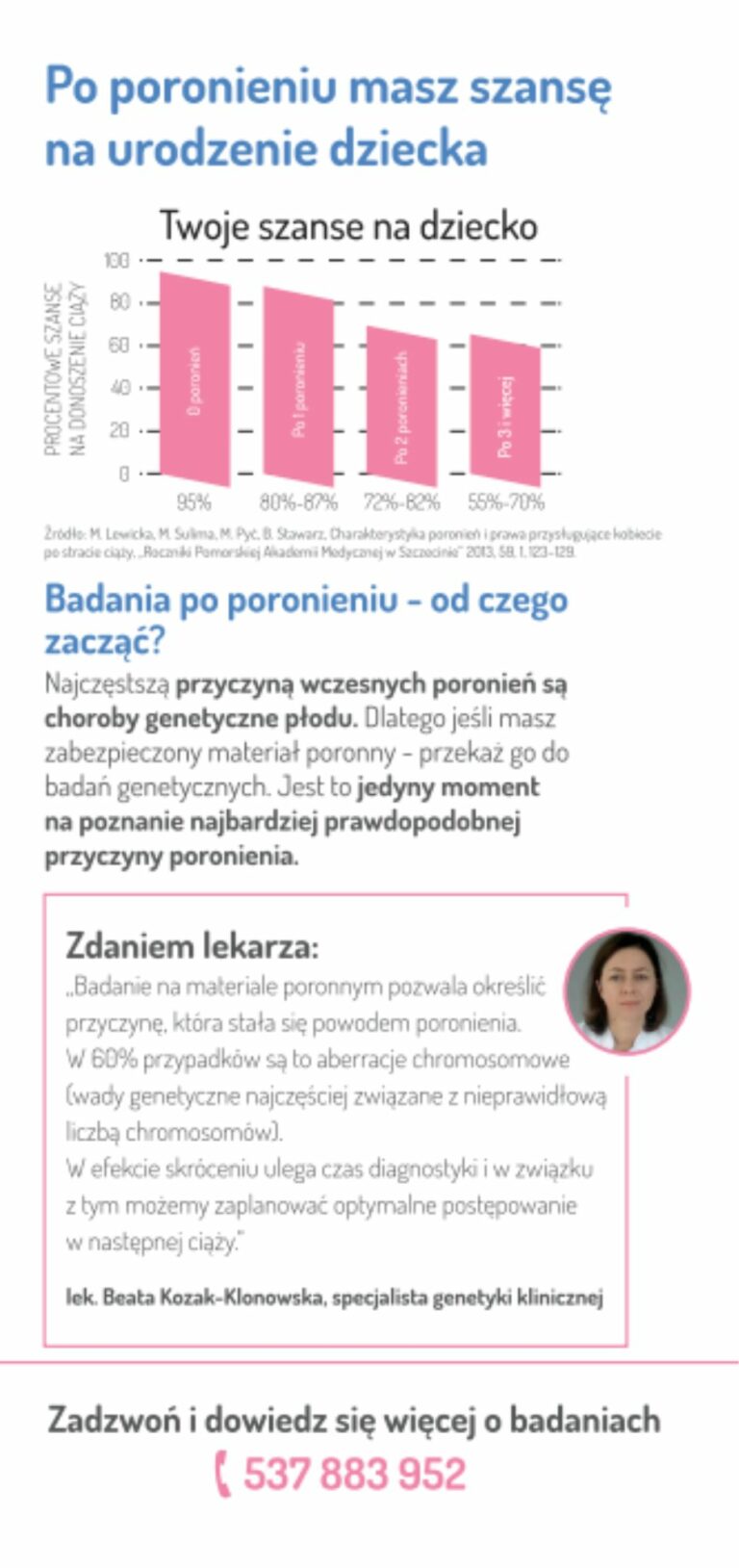 poronilam ulotka dla kobiet po poronieniu badania