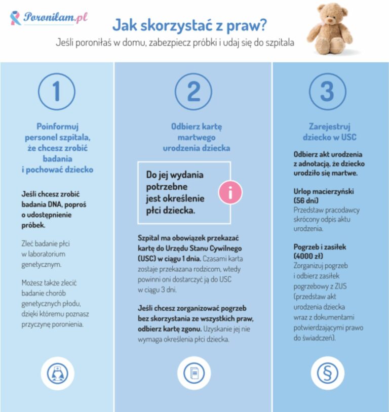 poronilam ulotka dla kobiet po poronieniu jak skorzystac z praw