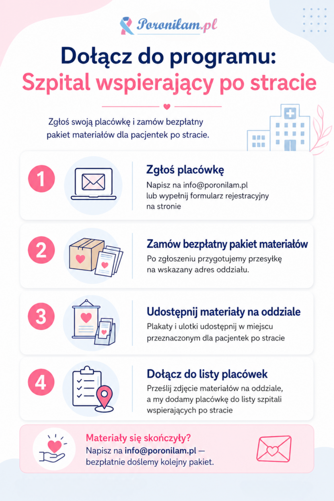 szpital wspierający po stracie zgłoszenie