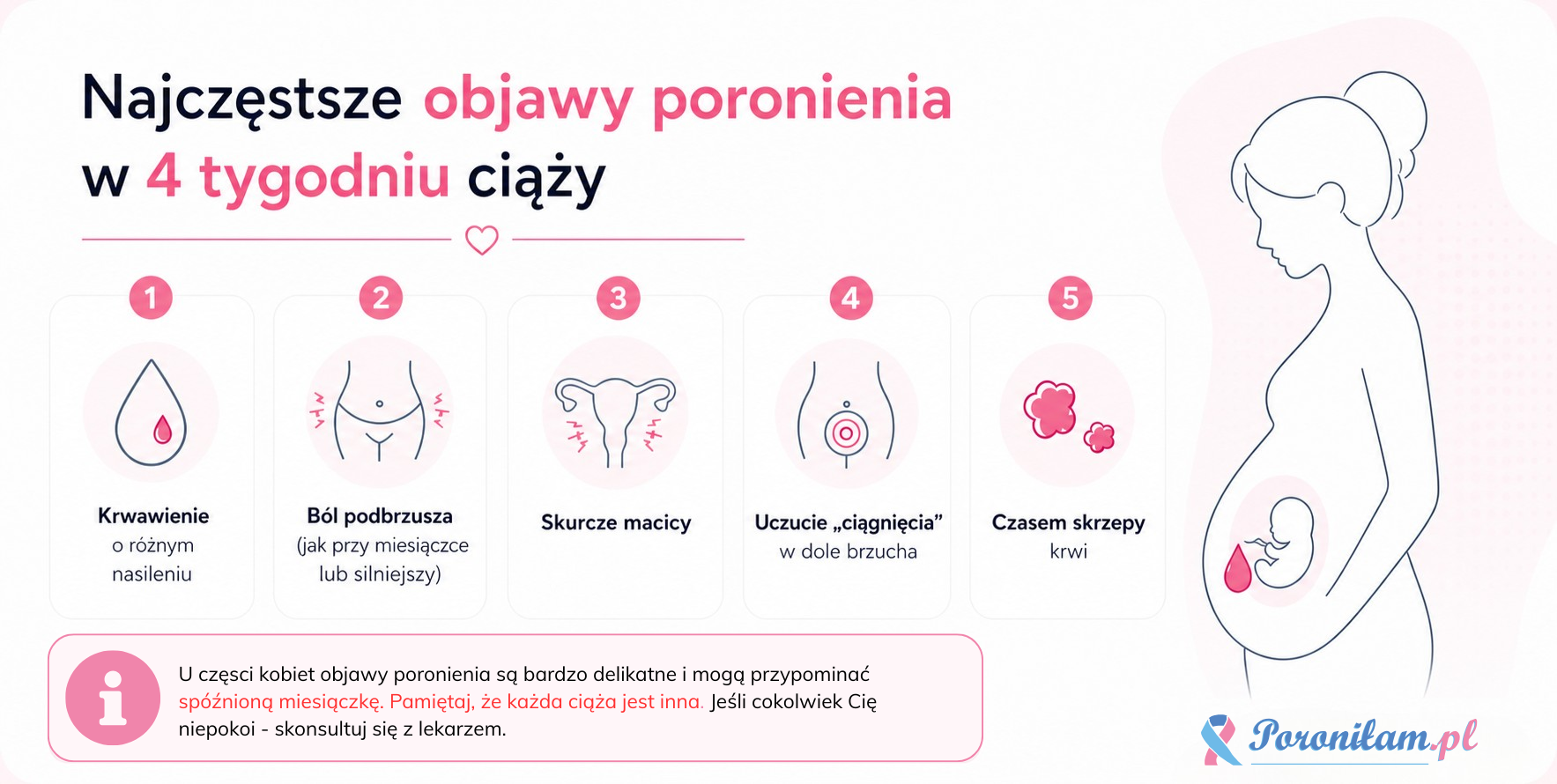 objawy poronienia 4 tydzien ciazy