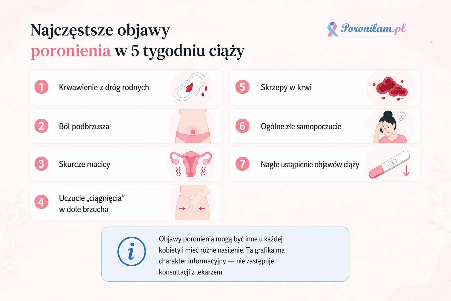 objawy poronienia w 5 tygodniu ciąży - infografika przedstawiająca najczęstsze objawy poronienia jak krwawienie, ból brzucha, skurcze macicy