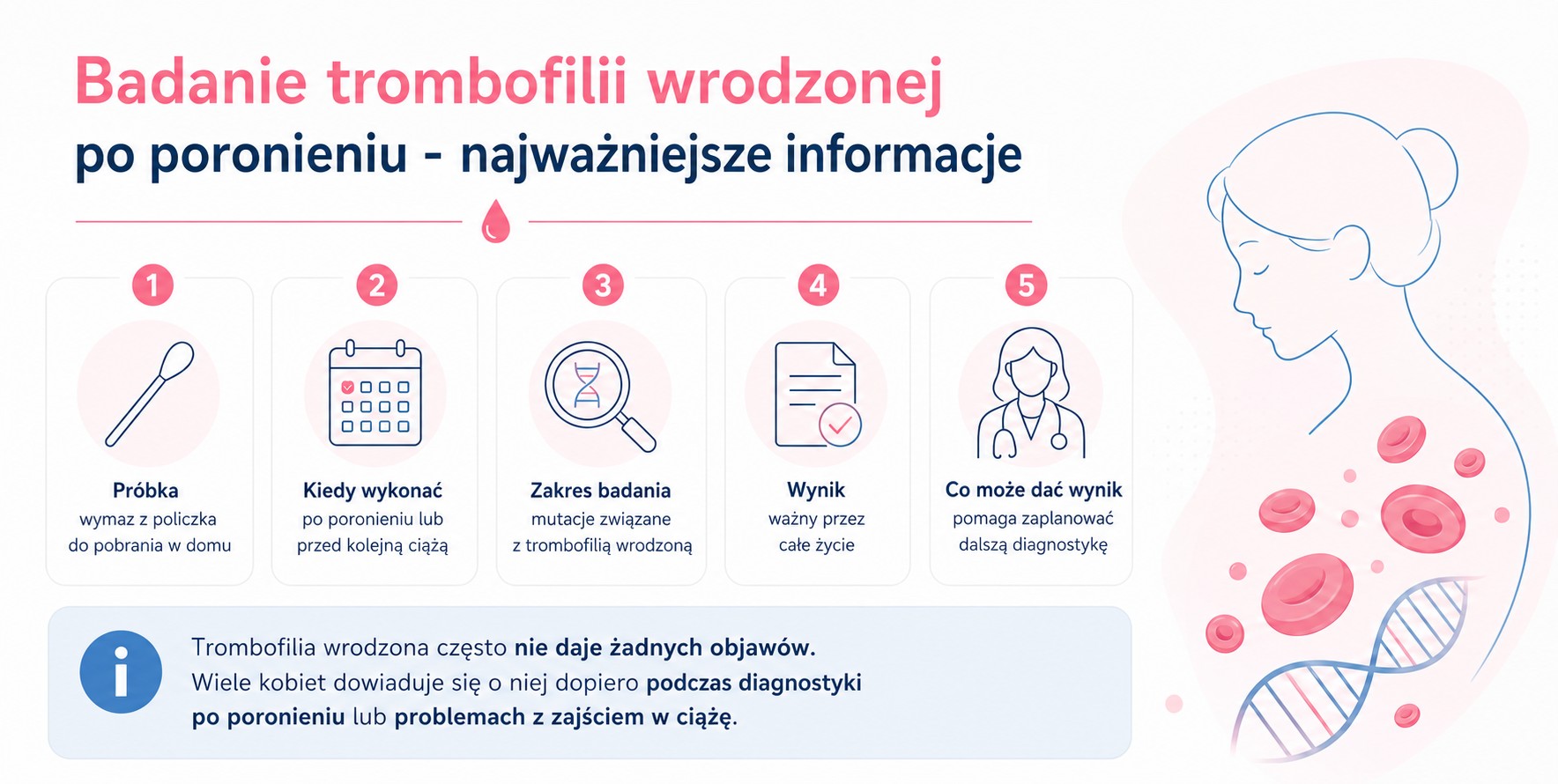 Badanie trombofilii wrodzonej po poronieniu – najważniejsze informacje