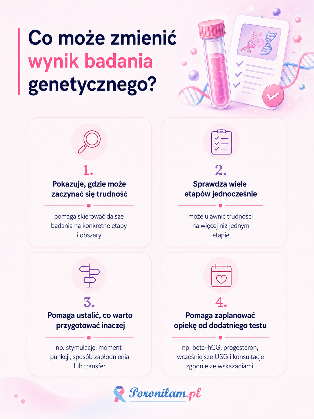 Co wynik badania genetycznego może zmienić przed kolejną ciążą lub procedurą.