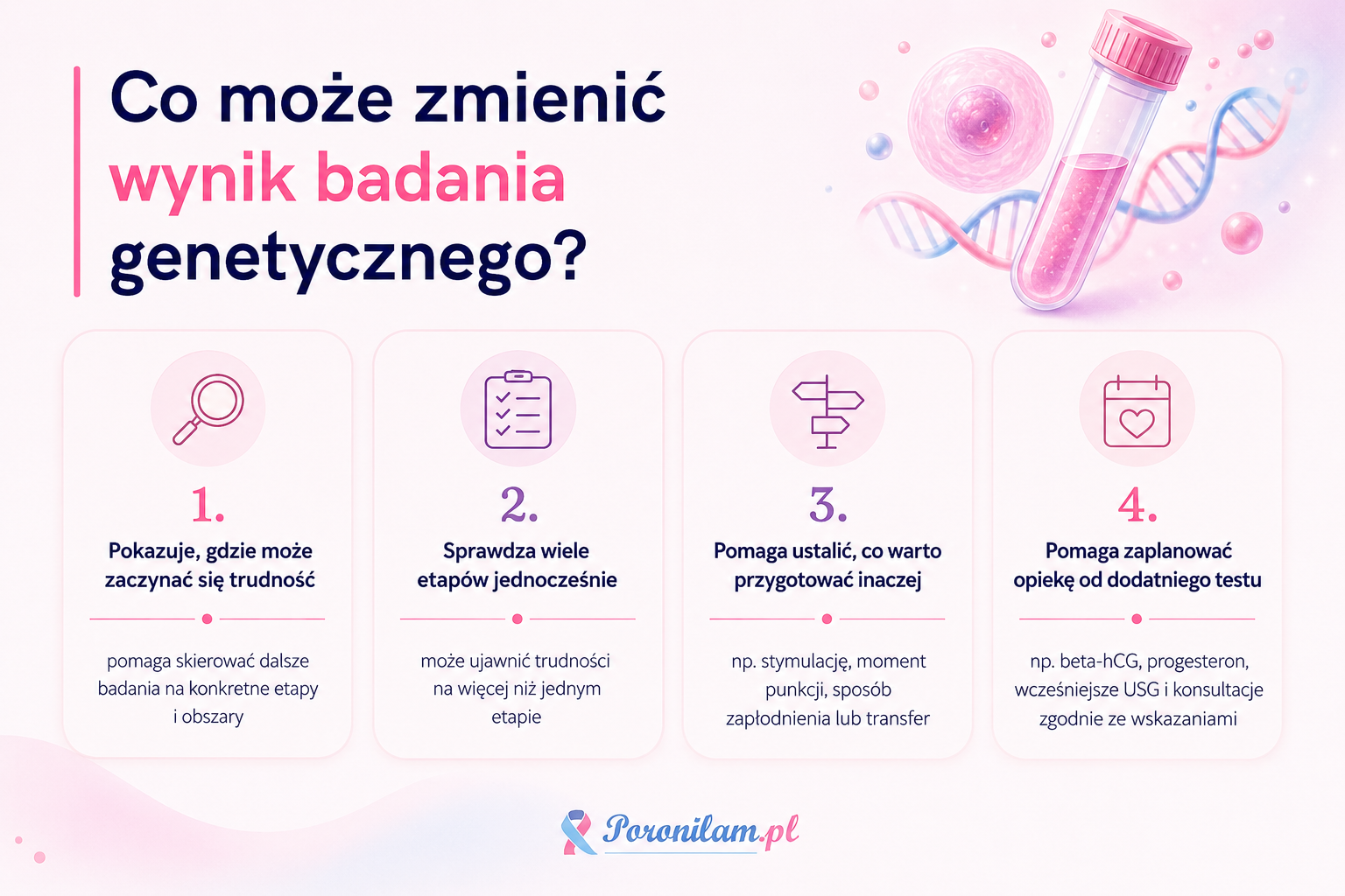 Co wynik badania genetycznego może zmienić przed kolejną ciążą lub procedurą.
