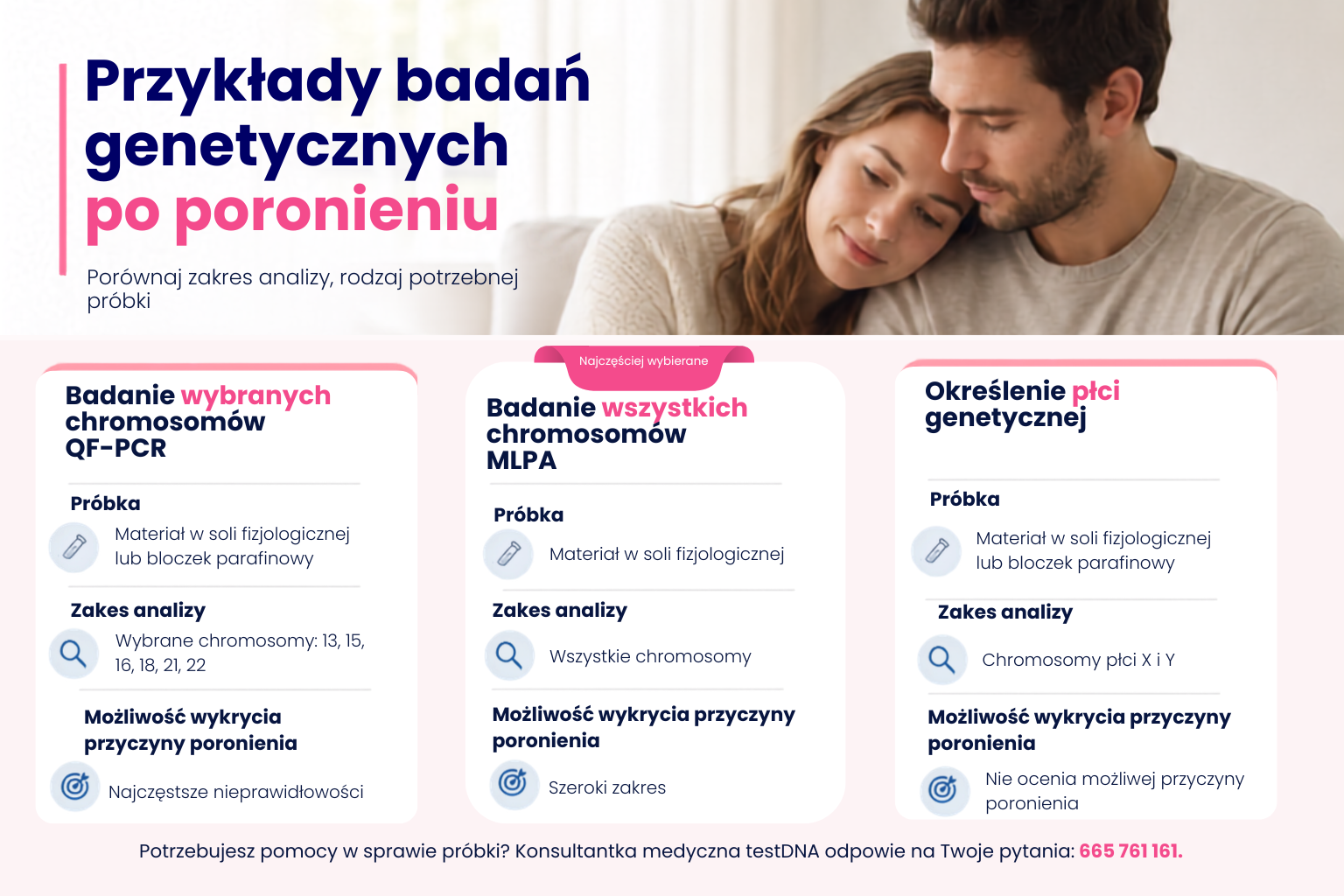 badania genetyczne materialu z poronienia