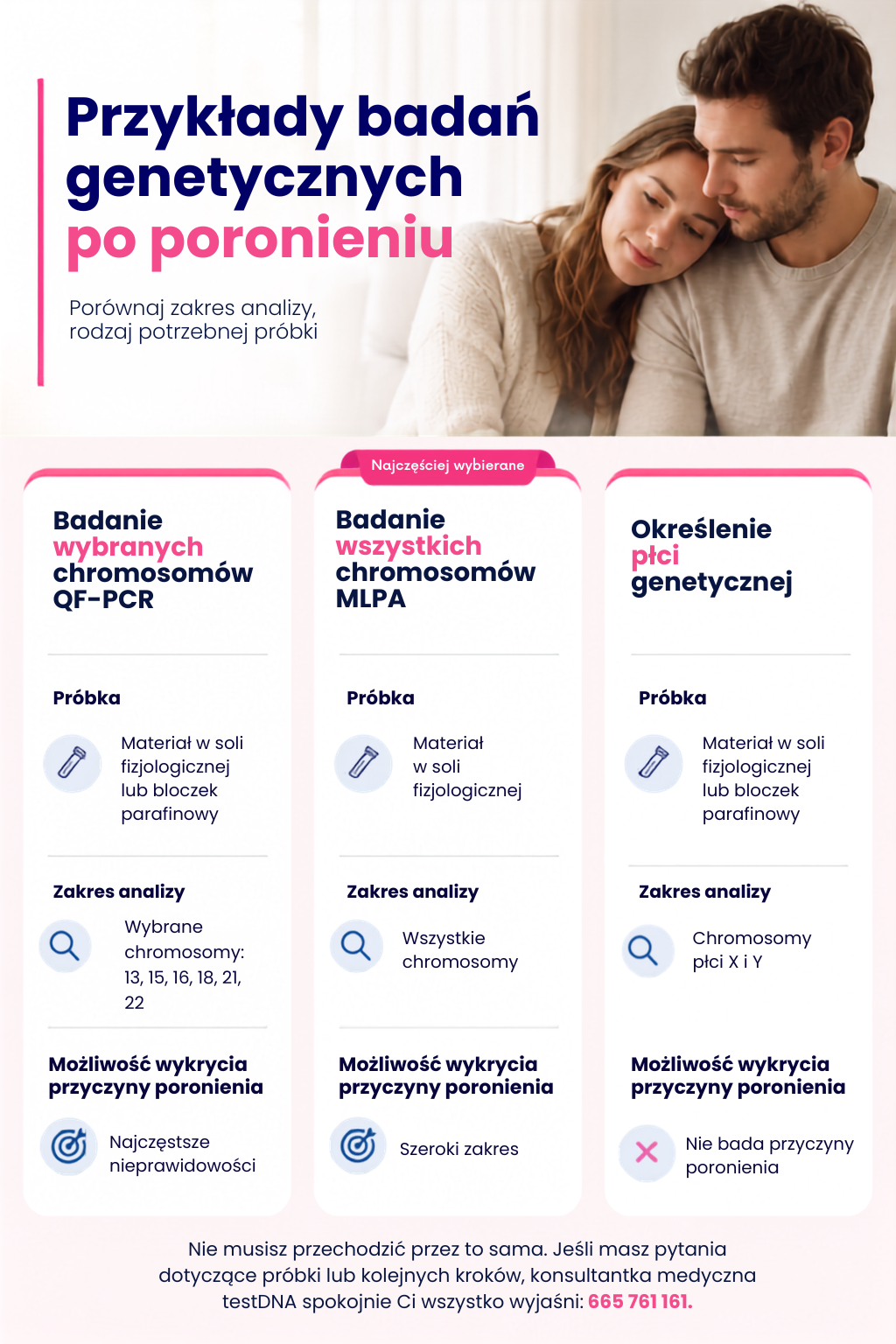 badania genetyczne materialu z poronienia mobile