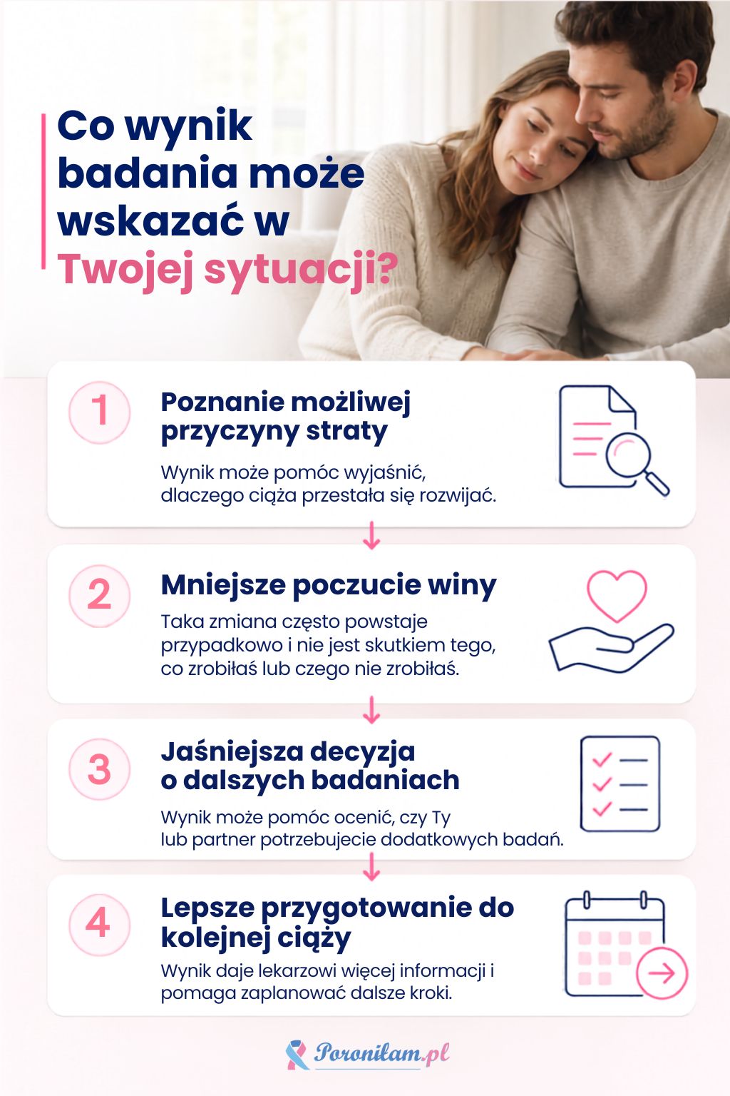 co daje wynik badania genetycznego na probce poronnej
