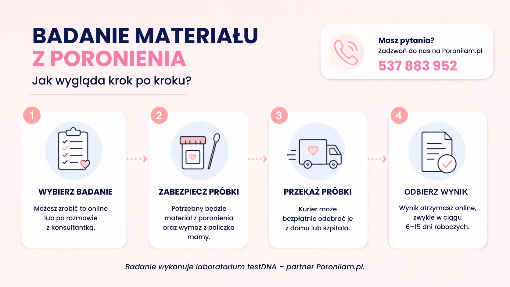 Poronienie zatrzymane – badanie materiału z poronienia krok po kroku