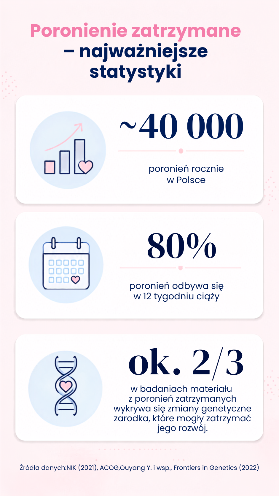 poronienie zatrzymane mobile