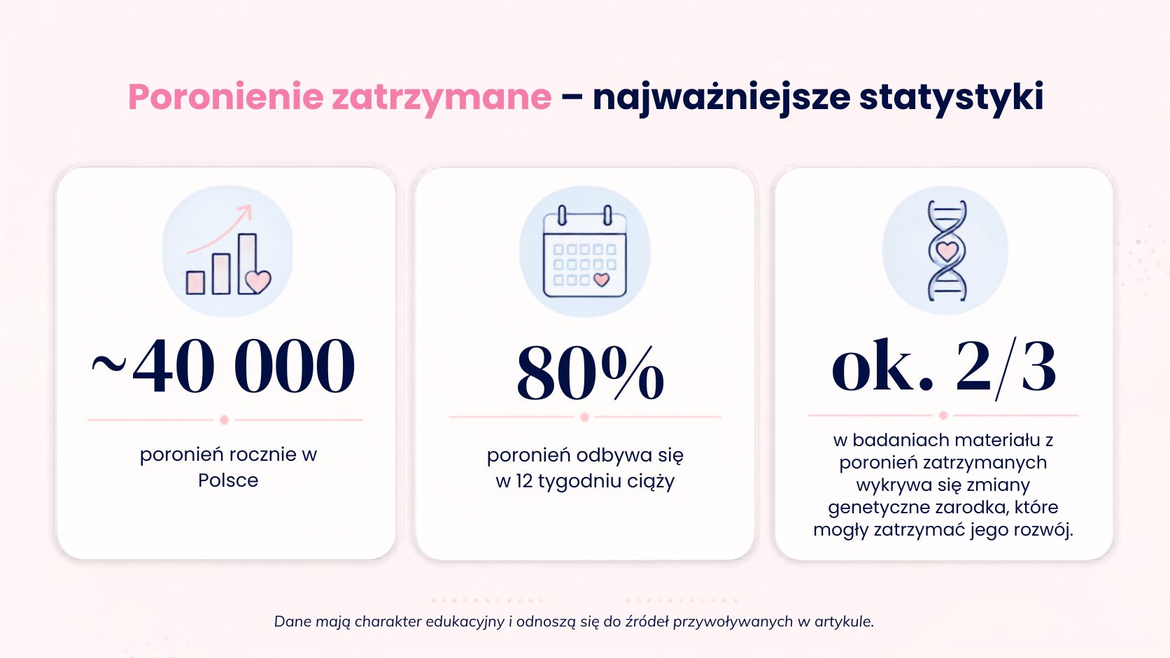 poronienie zatrzymane