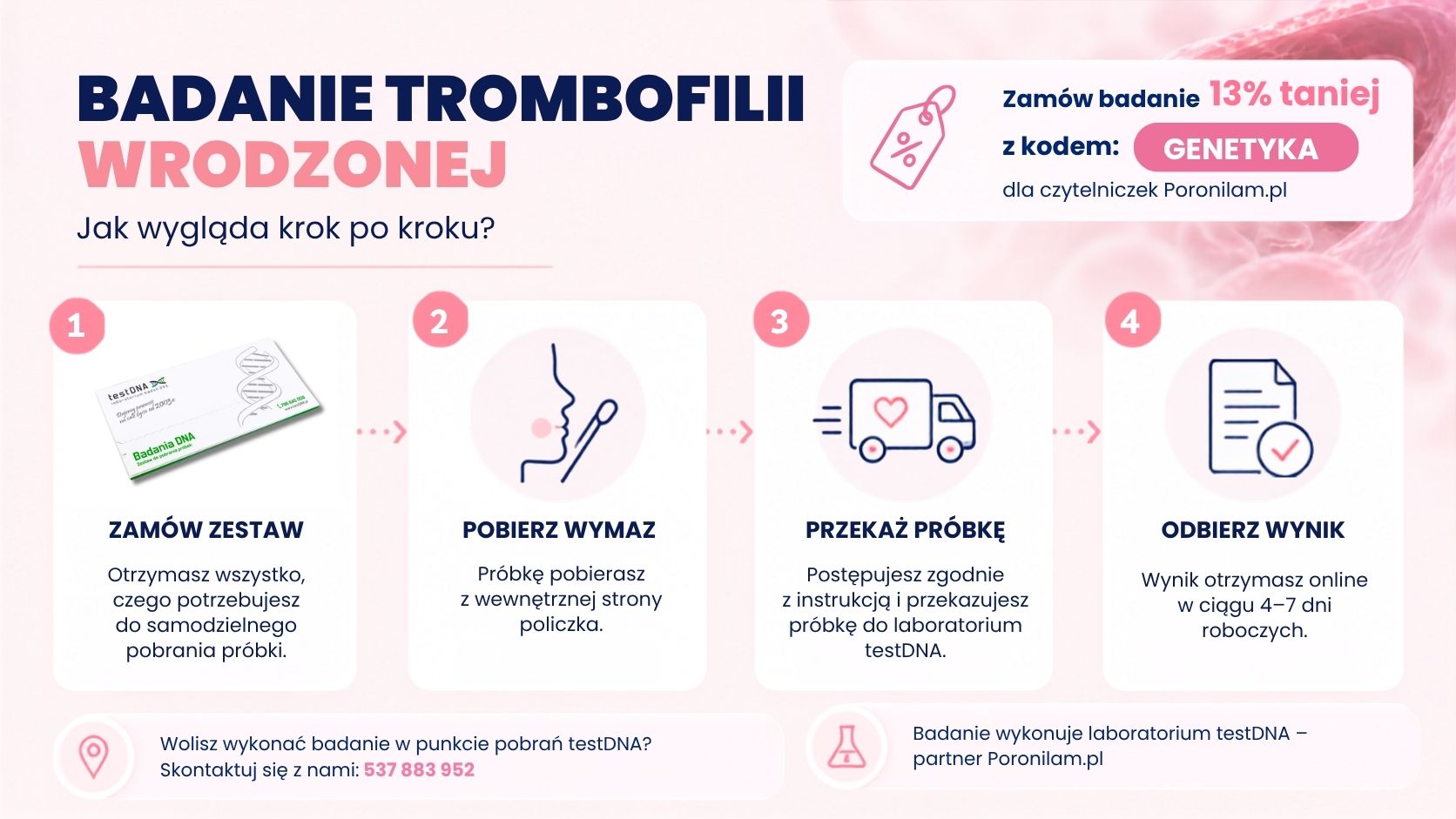 Badanie trombofilii wrodzonej krok po kroku
