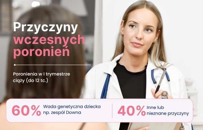 pobyt w szpitalu po poronieniu pobyt w szpitalu po poronieniu - najważniejsze pytania i odpowiedzi, na zdjęciu kobieta i lekarka podczas przyjęcia w szpitalu
