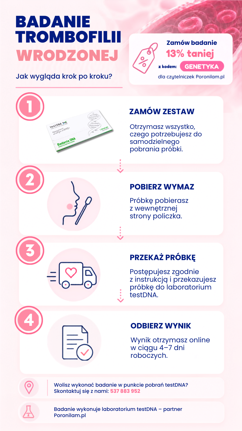 Badanie trombofilii wrodzonej krok po kroku