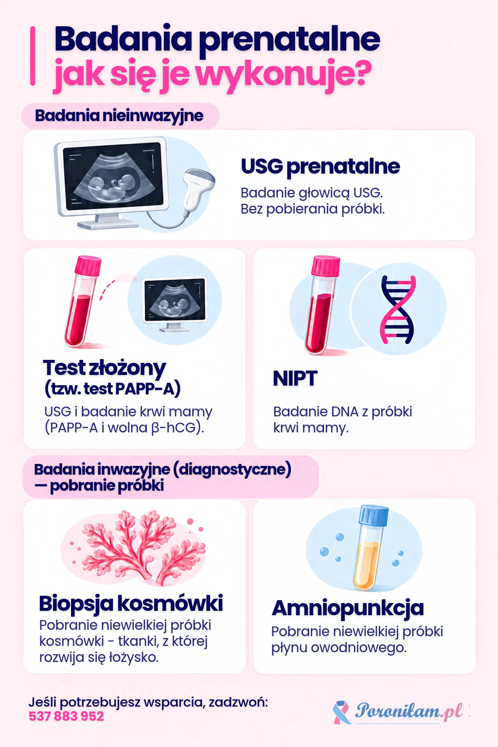 Badania prenatalne — jak się je wykonuje? Jak wykonuje się badania prenatalne: USG, test złożony PAPP-A, NIPT, biopsję kosmówki i amniopunkcję. Kontakt: 537 883 952.