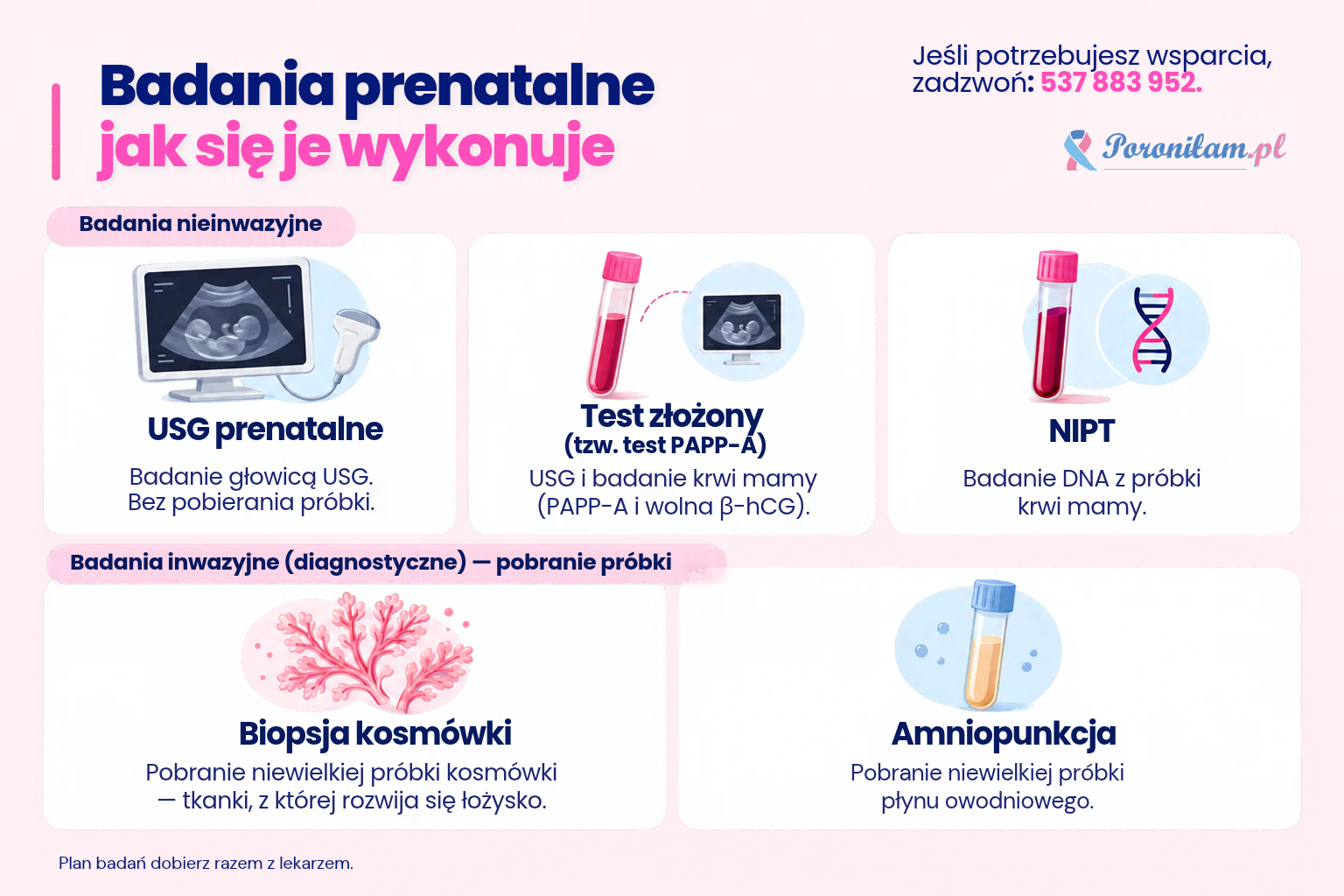 Badania prenatalne — jak się je wykonuje? Jak wykonuje się badania prenatalne: USG, test złożony PAPP-A, NIPT, biopsję kosmówki i amniopunkcję. Kontakt: 537 883 952.
